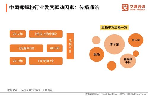 螺螄粉成新一代社交貨幣，百億‘嗦粉’生意究竟有多香——云計算技術的開發與銷售視角