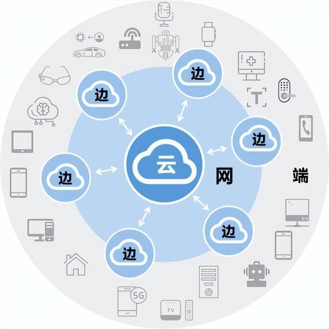 AI戰略兩年后，云計算廠商的云端之戰 技術演進與市場格局深度解析