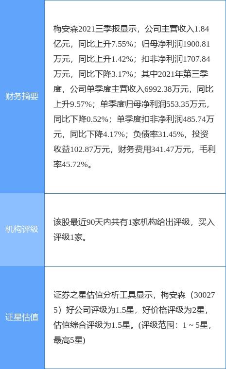 梅安森一季度業績亮眼，云計算業務驅動凈利潤同比增長超55%