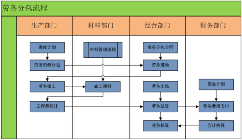 高校教學(xué)工程項(xiàng)目管理軟件-建文軟件在勞務(wù)分包中的應(yīng)用與優(yōu)勢