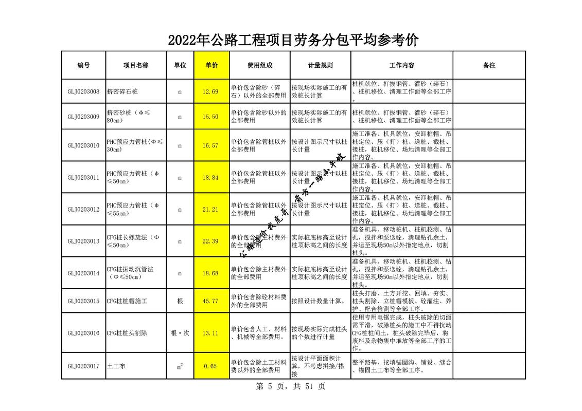 2022公路工程勞務(wù)分包參考單價(jià)免費(fèi)獲取.各位抖音的朋友,轉(zhuǎn)